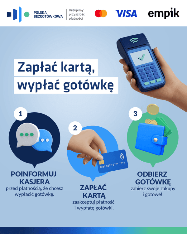 Cashback na stałe w codziennych zakupach Polaków – już blisko 276 tys. placówek oferuje wypłatę gotówki przy kasie